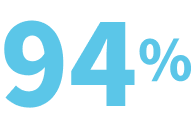 94%