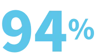 94%