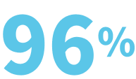 96%