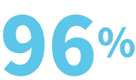 96%