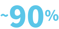 ~90%